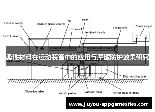 柔性材料在运动装备中的应用与摩擦防护效果研究